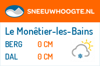 Sneeuwhoogte Le Monêtier-les-Bains